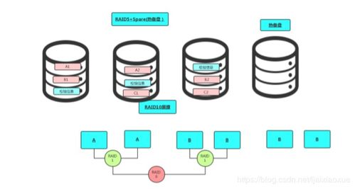 信息系統運行維護服務 進階10k以上必會的核心技能
