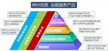 新型智慧城市建設(shè)中的IT運維服務(wù) 保障城市數(shù)字生命線
